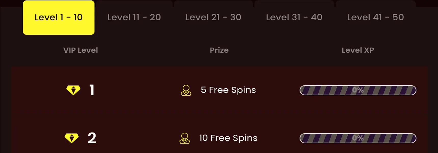 Climbing the Ranks: The 50-Level VIP System